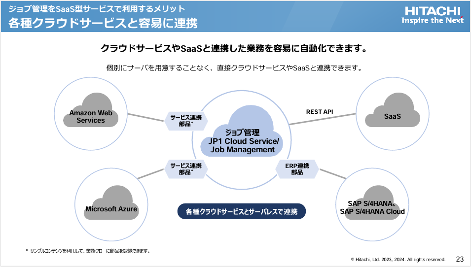 yT[rXJ^OzWuǗ JP1 Cloud Service/Job Management ̂Љ