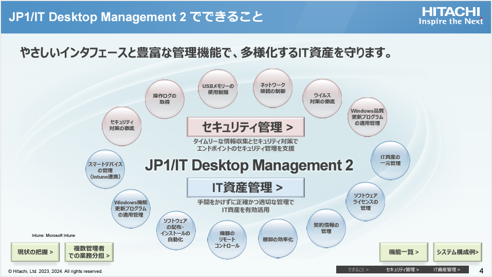 yiJ^OzJP1/IT Desktop Management 2 ̂Љ