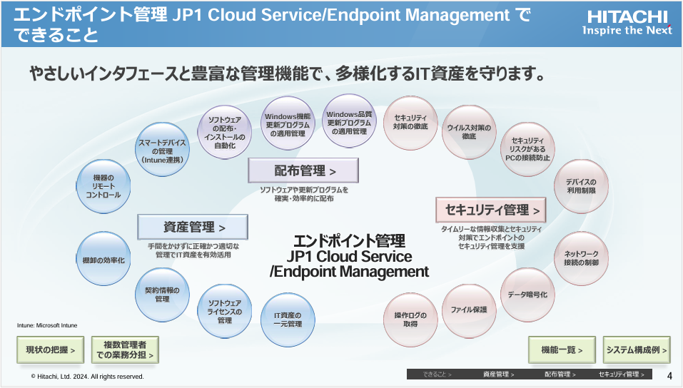 yT[rXJ^OzGh|CgǗ JP1 Cloud Service/Endpoint Management̂Љ