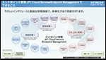 Gh|CgǗ JP1 Cloud Service/Endpoint Management̂Љ `Gh|CgK؂ɊǗAZLeBXN`