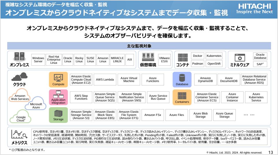 yiJ^OzJP1/Integrated Management 3 ̂Љ