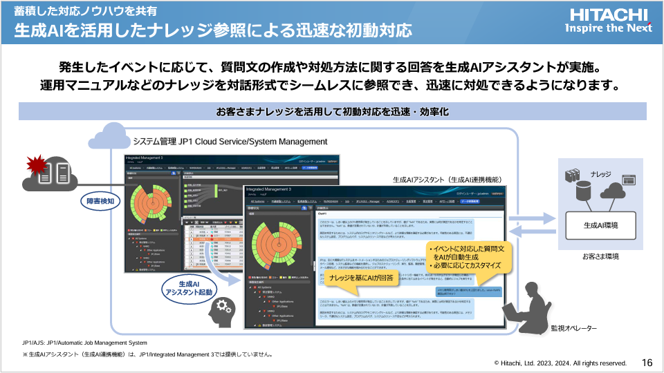 yT[rXJ^OzVXeǗ JP1 Cloud Service/System Management ̂Љ