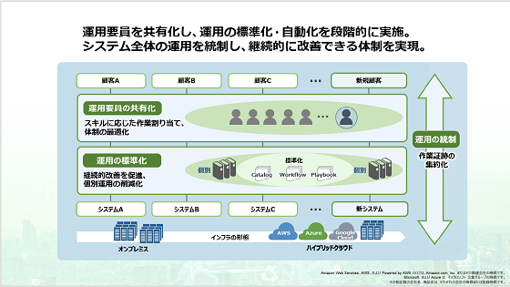 yTvЉz^p JP1 Cloud Service/Operations Integration