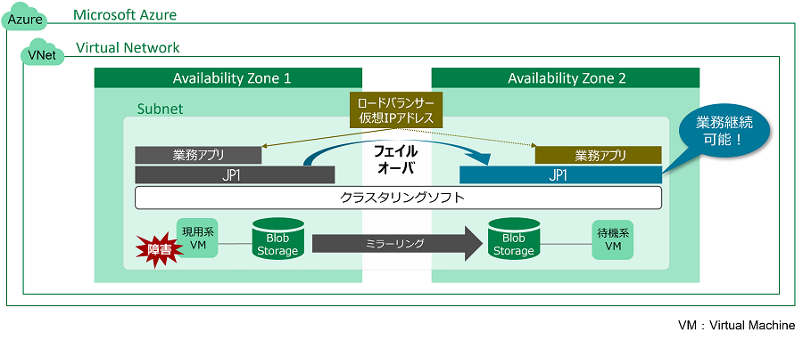 Microsoft Azureł̏璷\