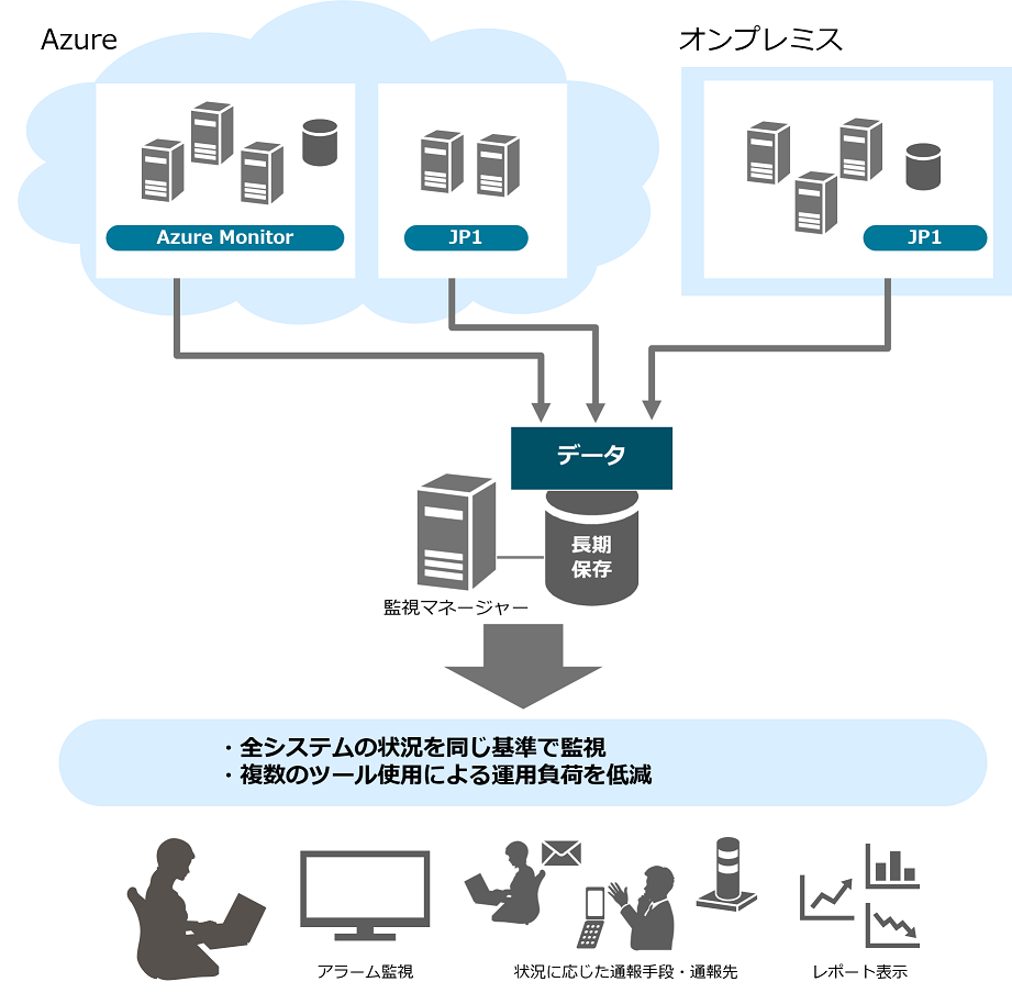 AzureIv~XȂǕ̊̉ғ⃍OꌳǗ