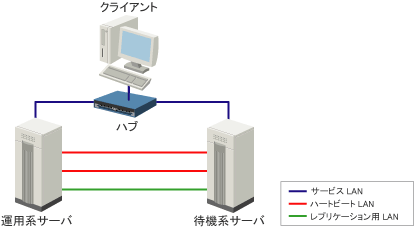 f[^vP[V\