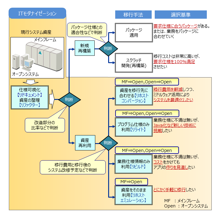 IT_iC[[VT}