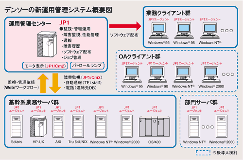 f\[̐V^pǗVXeTv̐}