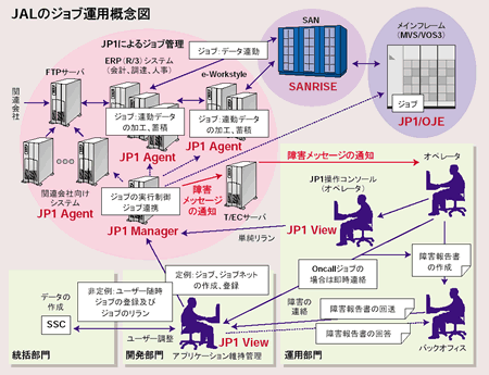 JAL̃Wu^pTO}