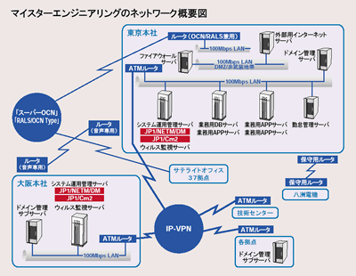 }CX^[GWjAÕlbg[NTv̐}