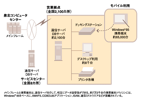 NxE2000VXeTv̐}