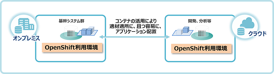 as a Service^ITvbgtH[  EverFlex from Hitachi