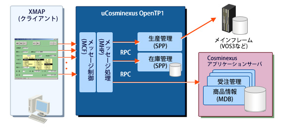 Cosminexus OpenTP1VXeJavaVXeAgTO}