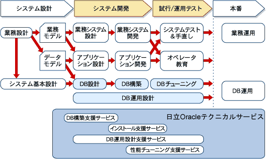 eNjJT[rX for Oracle