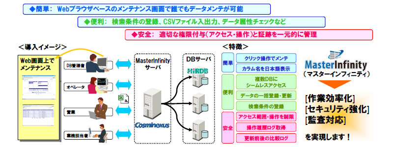 MasterInfinityAg}