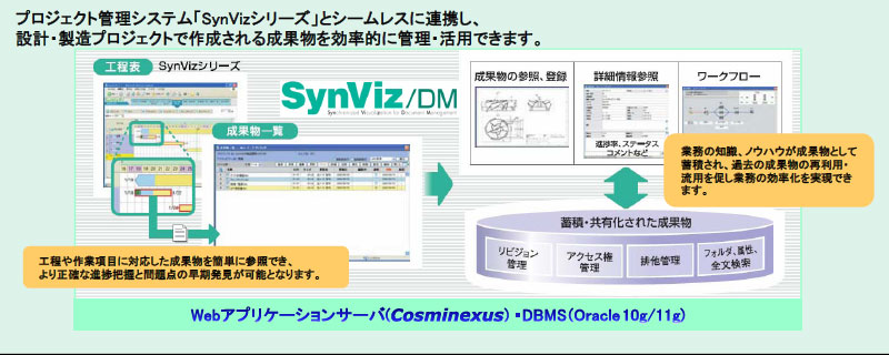 SynViz/DMAg}