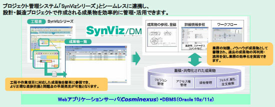 SynViz/DMAg}