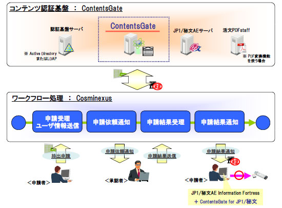 ContentsGateAg}