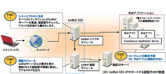 HP IceWall SSO 10.0 \i{\}j