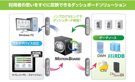 MotionBoard Ag}