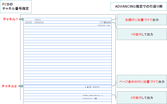 PRINT DATA EXCHANGEFsAy[WȂǂ̍s萧 C[W