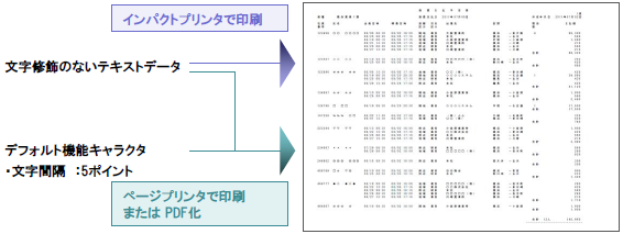 PRINT DATA EXCHANGEFux\[vo̓C[W