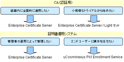 ܂܂ȃVXeɓKpł鐻i\FCA(F؋)A ؖ^pVXe