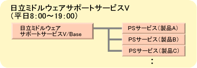 8:00`19:00