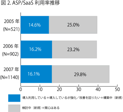 }QDASP/SaaSp