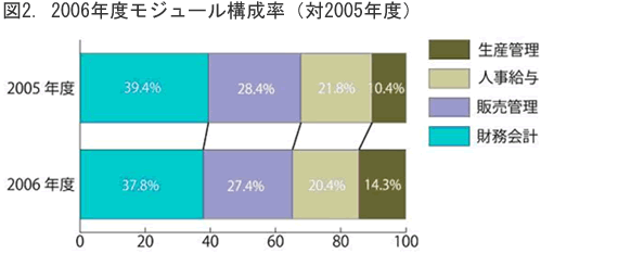 }\2.2006NxW[\i2005Nxj