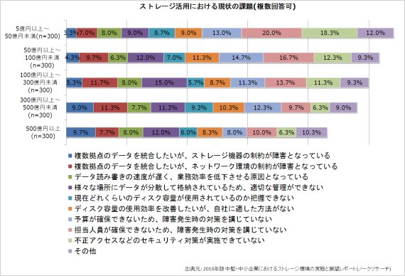 Xg[Wpɂ錻̉ۑ