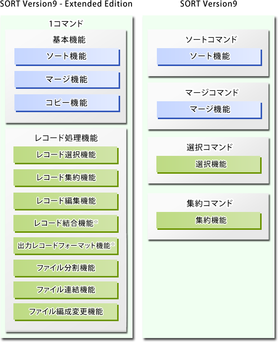 SORT Version9SORT Version9 - Extended Edition̈Ⴂ