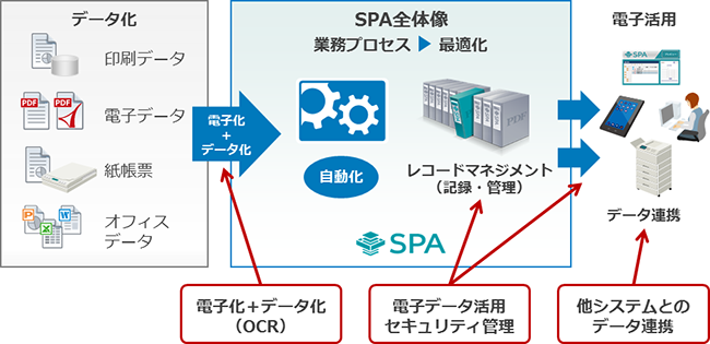 SPAC[W