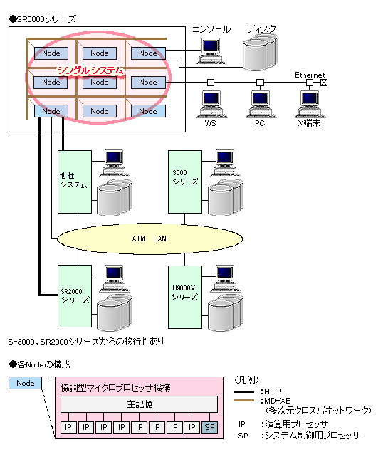 HI-UX/MPP for SR8000̊Tv