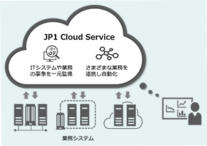 JP1 Cloud Service