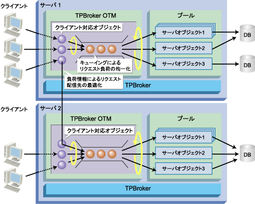 TPBroker OTM