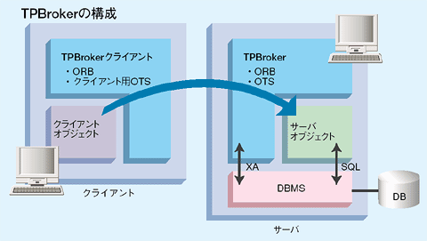 TPBroker̍\