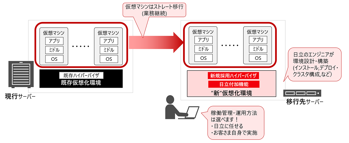 このようなお客さまに!