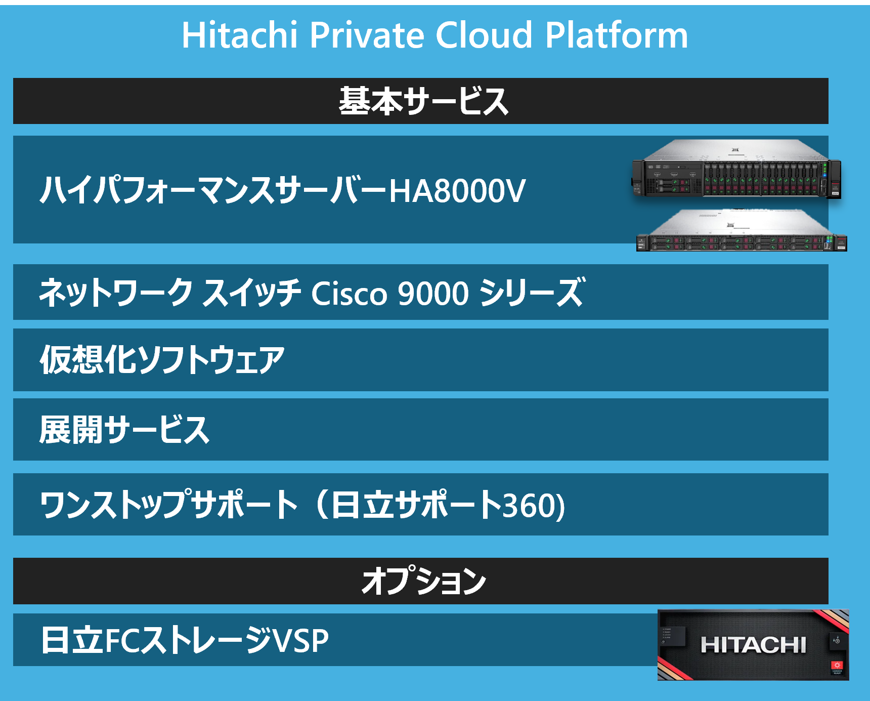 Hitachi Private Cloud Platform