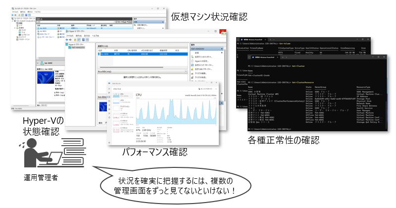 Hyper-V�^�p�Ǘ��҂̂��Y��