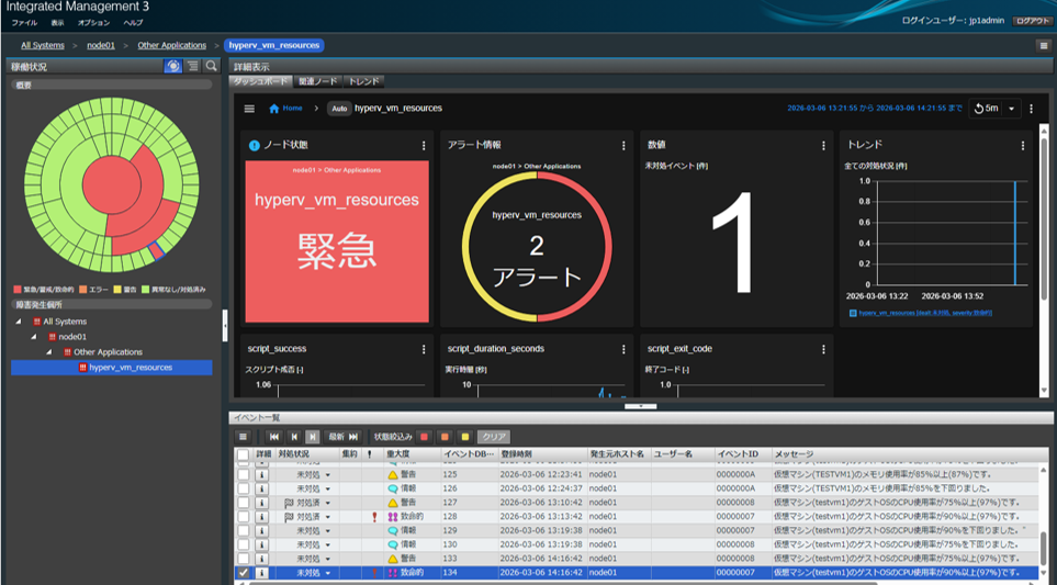 Hyper-V��GUI�ɂ��ꌳ�Ǘ��C���[�W