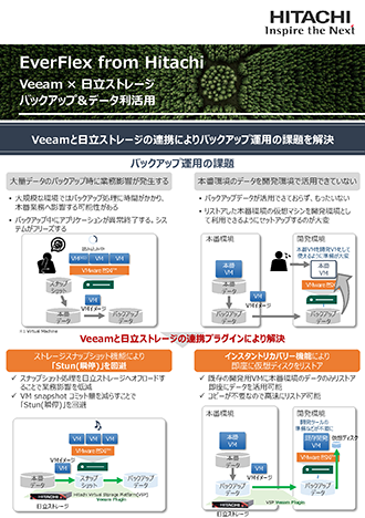 uVeeam x Xg[W(obNAbvf[^p)v[tbg