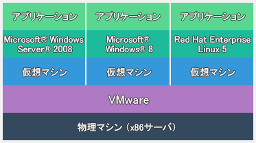 VMwaregpC[W