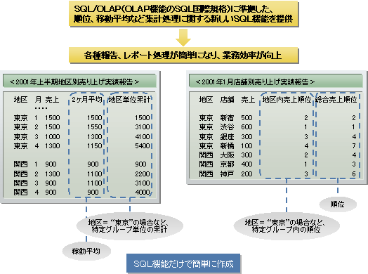 SQL/OLAPC[W