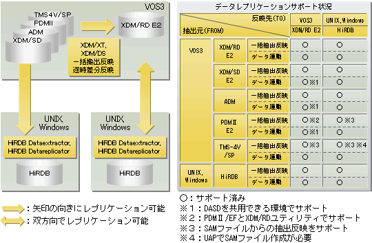 f[^vP[VC[W