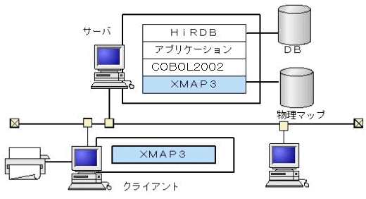 AvP[VT[o^C/SVXe\