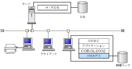 DBT[oC/SVXe\