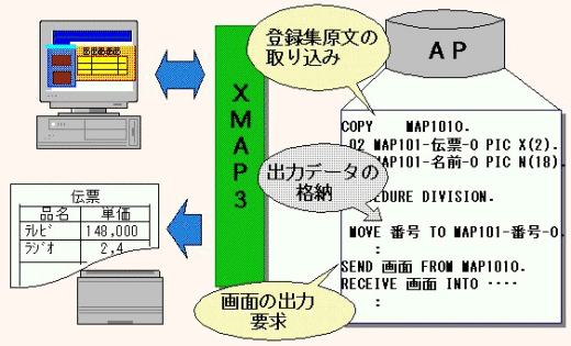 AvP[V쐬̊TO}