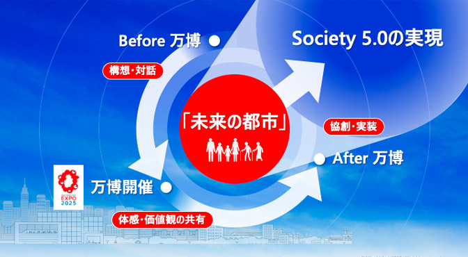 Society 5.0̎