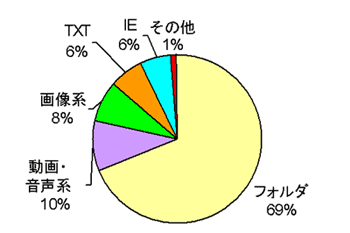 }3FACRU̓